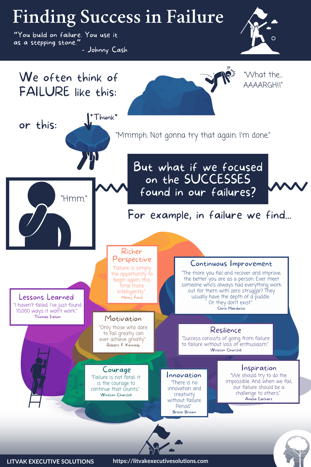 Finding Success in Failure infographic